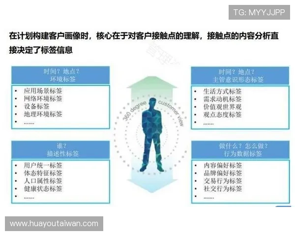 K8真人官方平台的客户服务体系与常见问题解决方案分析
